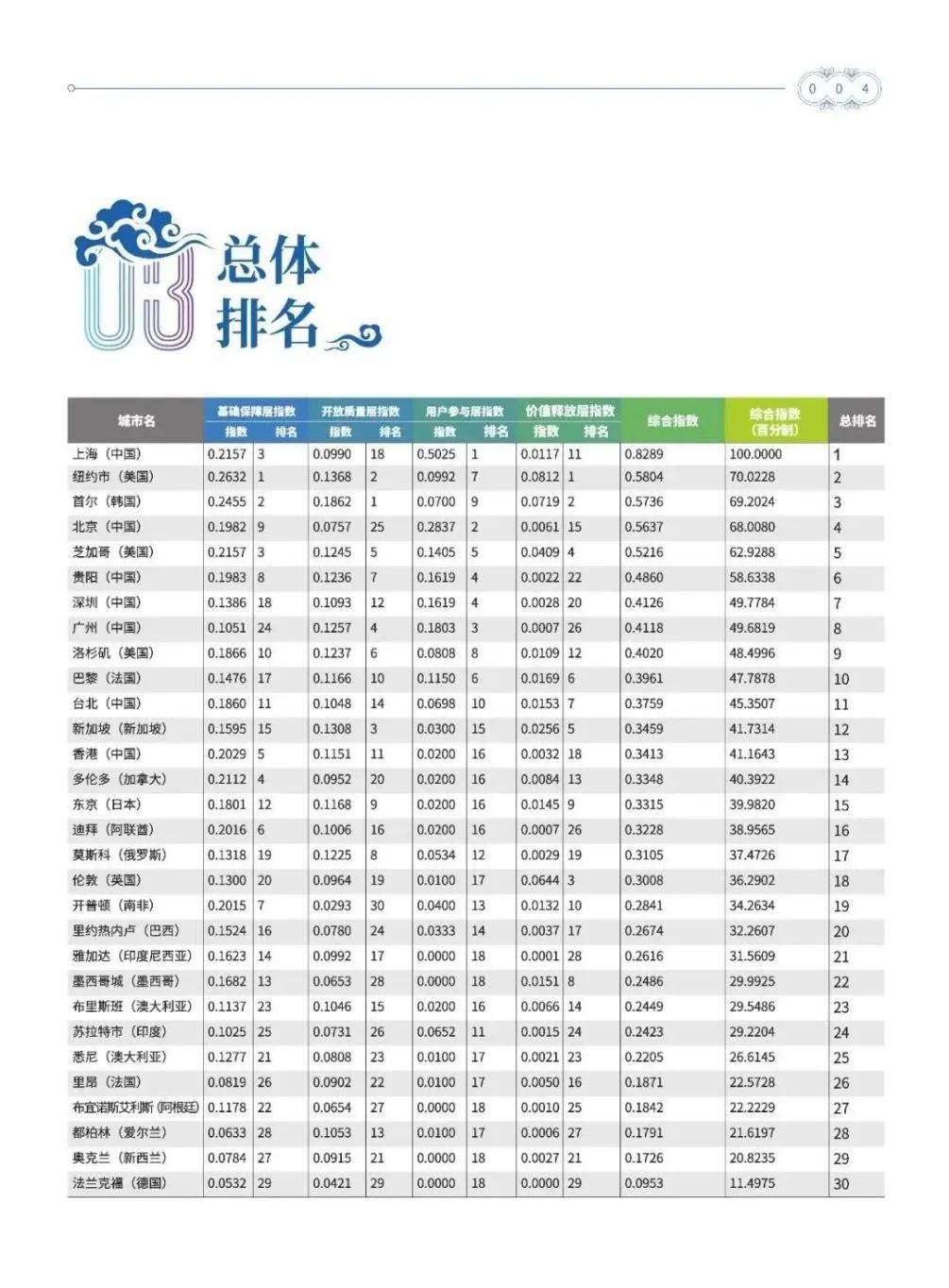 澳門開碼大眾網(wǎng)七段中特,統(tǒng)計數(shù)據(jù)詳解說明_GDX19.344家庭影院版