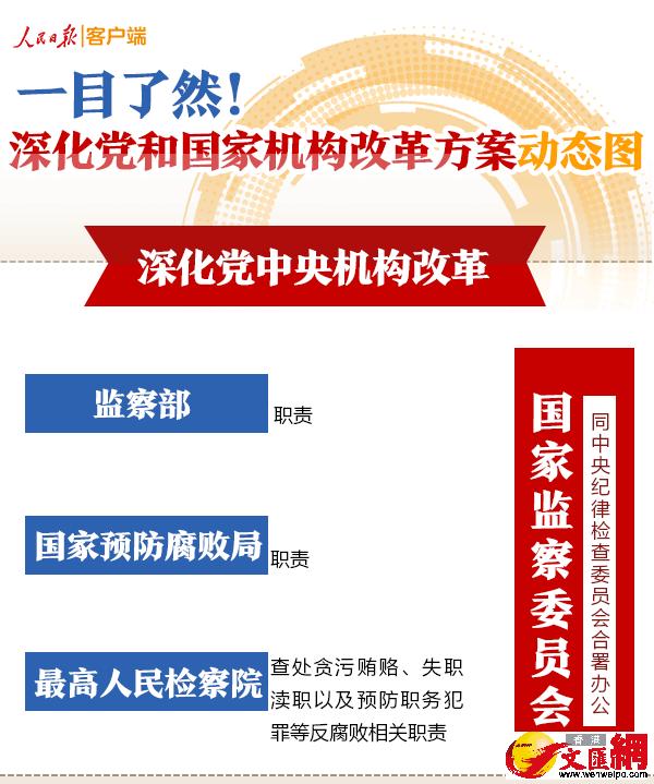 國家機構(gòu)改革最新方案，塑造高效治理體系的關(guān)鍵措施與步驟揭秘