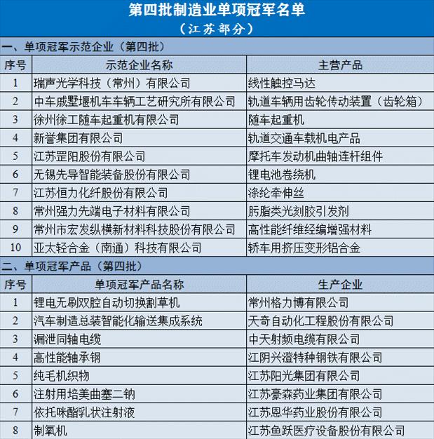 法爾勝持續(xù)創(chuàng)新引領行業(yè)新潮流，最新消息匯總