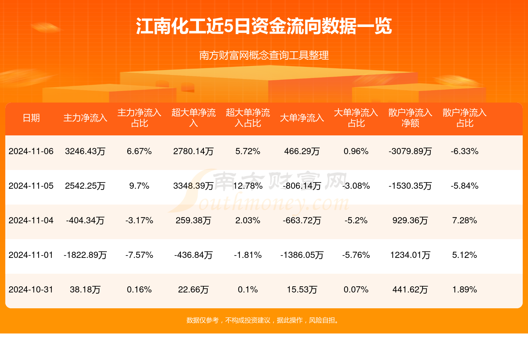江南化工最新動態(tài)解析，深度探討其最新發(fā)展及影響