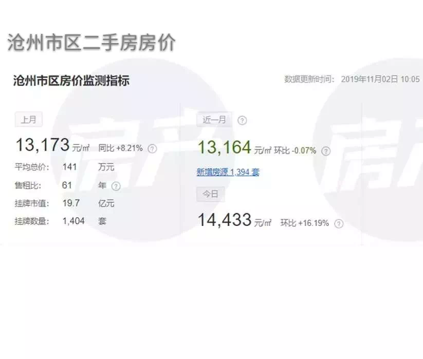 滄州房?jī)r(jià)走勢(shì)最新消息，市場(chǎng)趨勢(shì)分析與預(yù)測(cè)