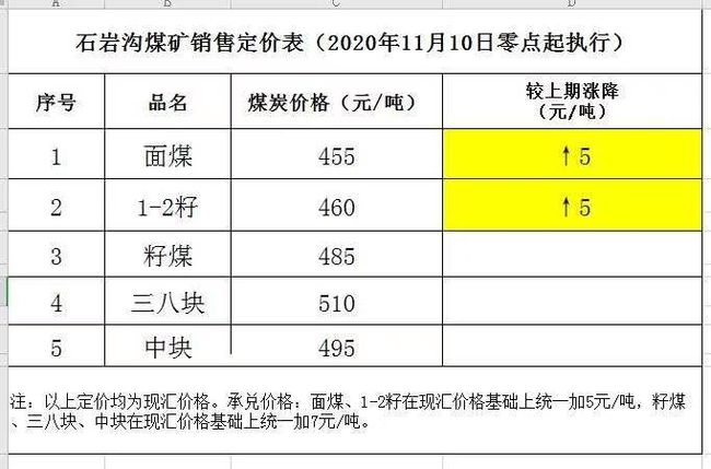 神木煤炭最新價(jià)格動(dòng)態(tài)及分析