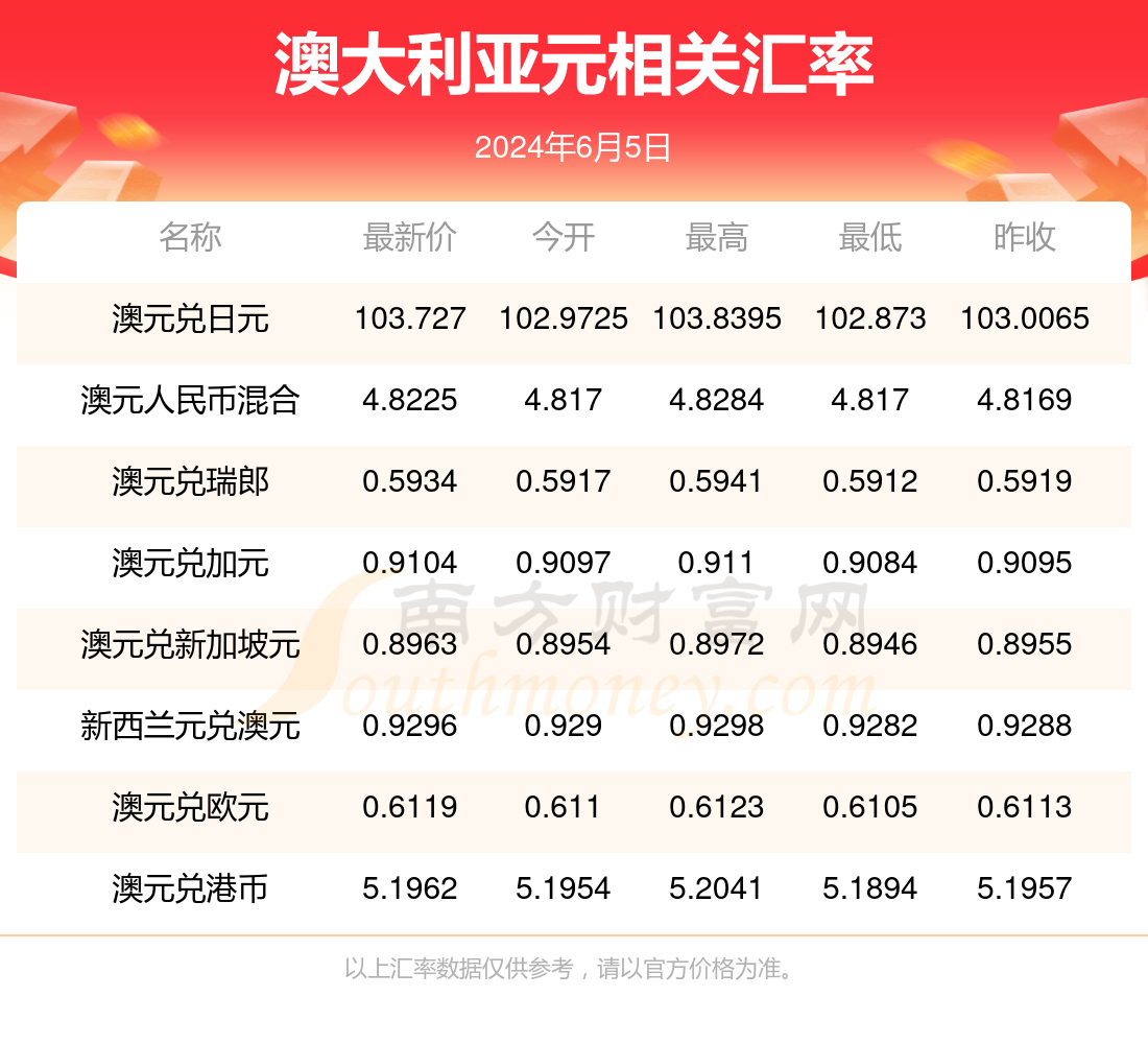 2024年澳洲5官網(wǎng)開獎(jiǎng),海洋學(xué)_SDK13.485原型版