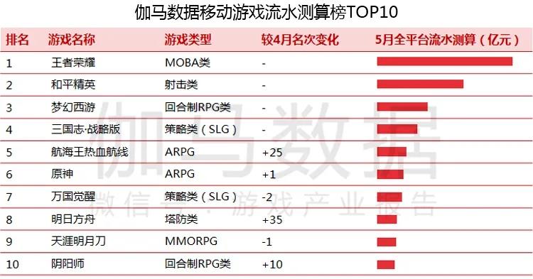 新澳門近30期開獎(jiǎng)號碼,數(shù)據(jù)驅(qū)動(dòng)方案_AFY83.824運(yùn)動(dòng)版