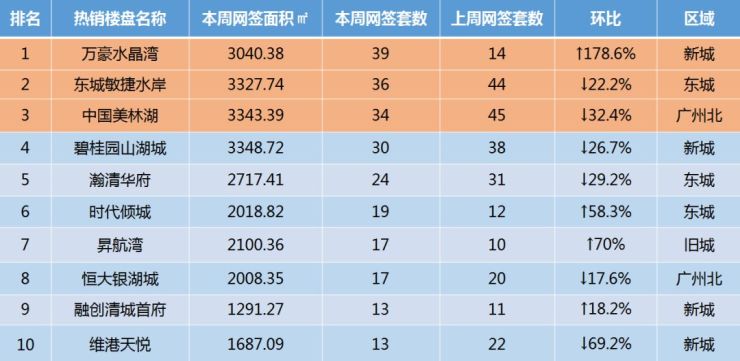 清遠樓盤最新價格表及市場趨勢深度解析