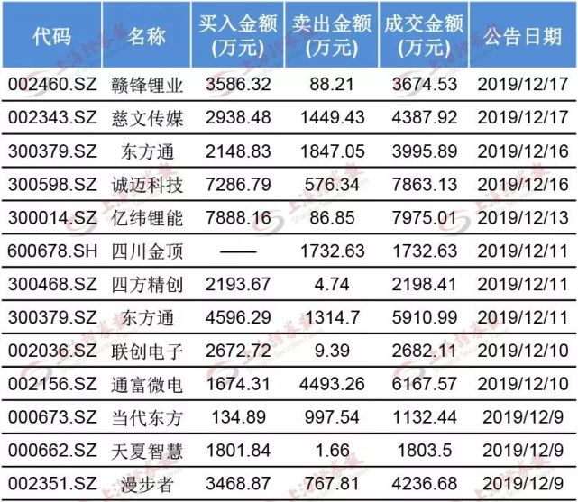 新澳門六開獎近50期結(jié)果記錄,實證分析詳細(xì)枕_JWV83.270融合版