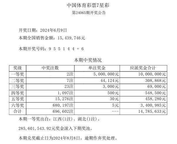 香港6合和彩今晚開獎結(jié)果查詢,全面信息解釋定義_XBA83.291量身定制版