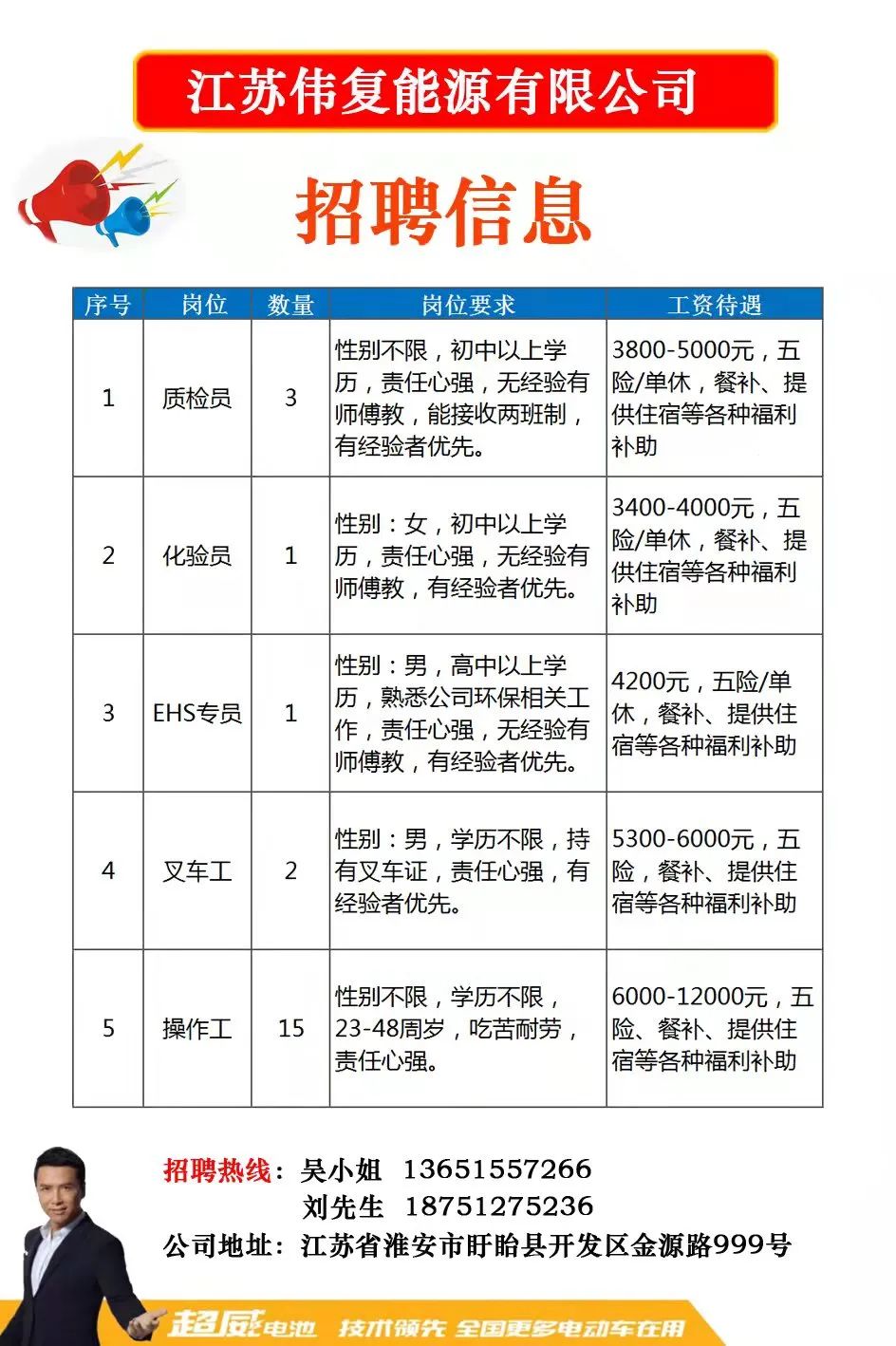 枝江招聘網(wǎng)最新招聘信息及動態(tài)解析