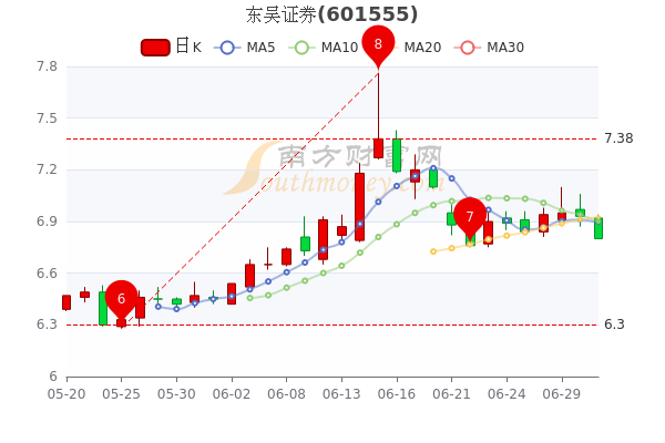 東吳證券最新動態(tài)綜述與展望解析