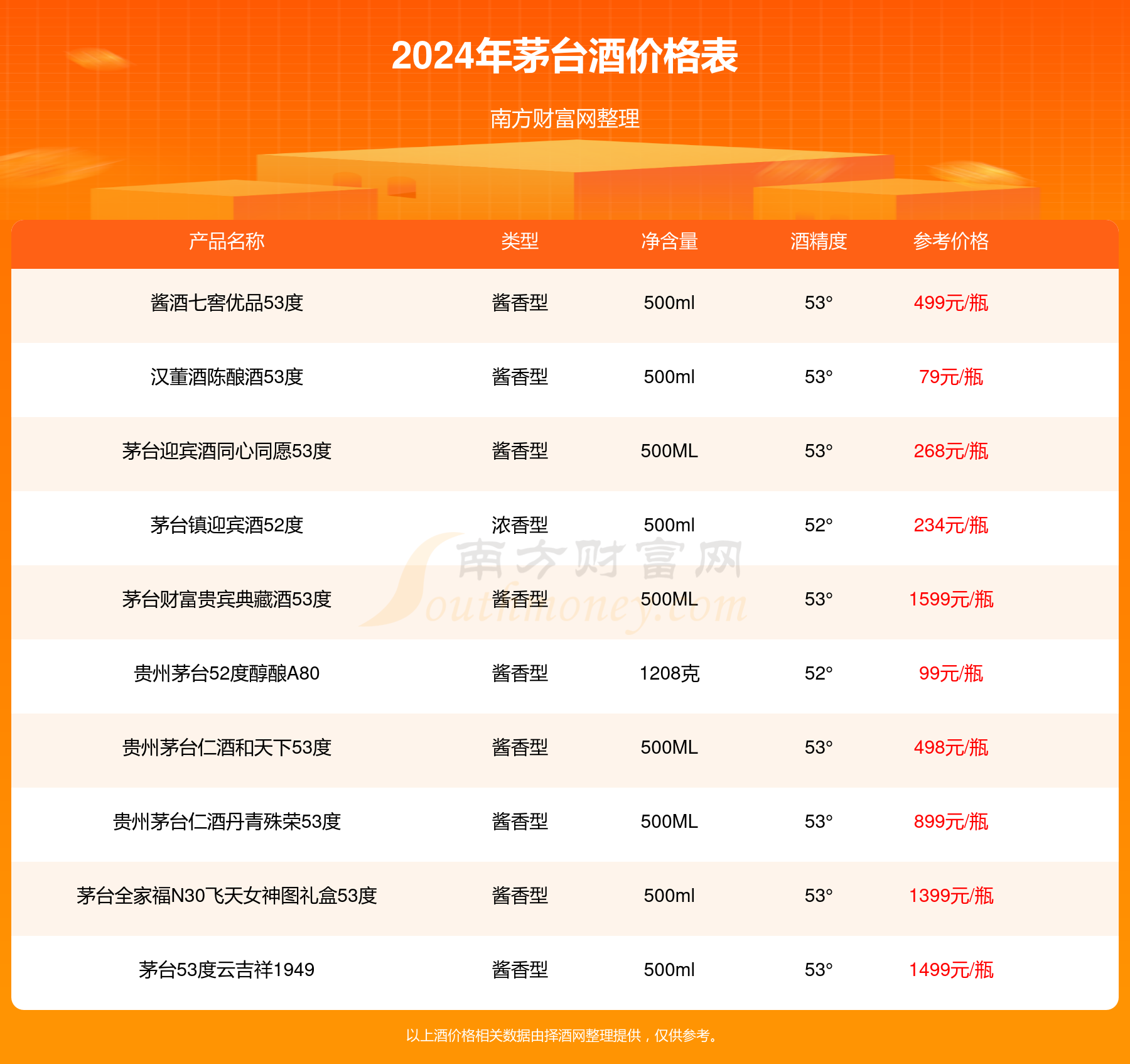 2024年茅臺最新價目表,方案優(yōu)化實施_QMB83.188可穿戴設備版