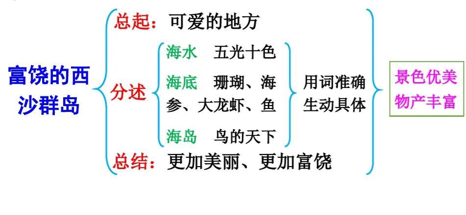 西沙群島最新動(dòng)態(tài)，神秘面紗下的新篇章揭曉，涉政問題備受關(guān)注