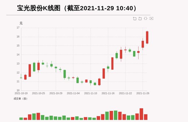 寶光股份最新動態(tài)全面解析