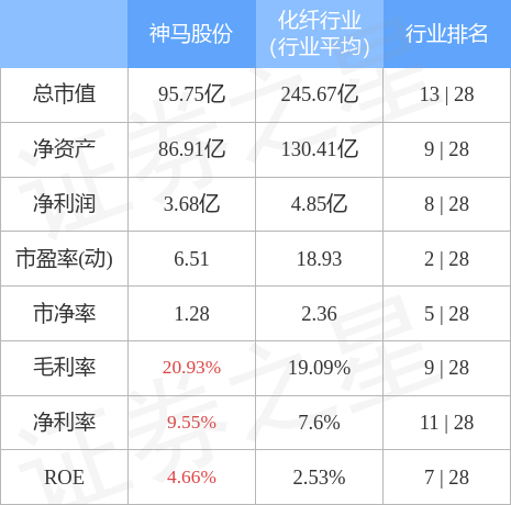 神馬股份引領(lǐng)行業(yè)變革，邁向新高度，最新消息揭秘發(fā)展動態(tài)