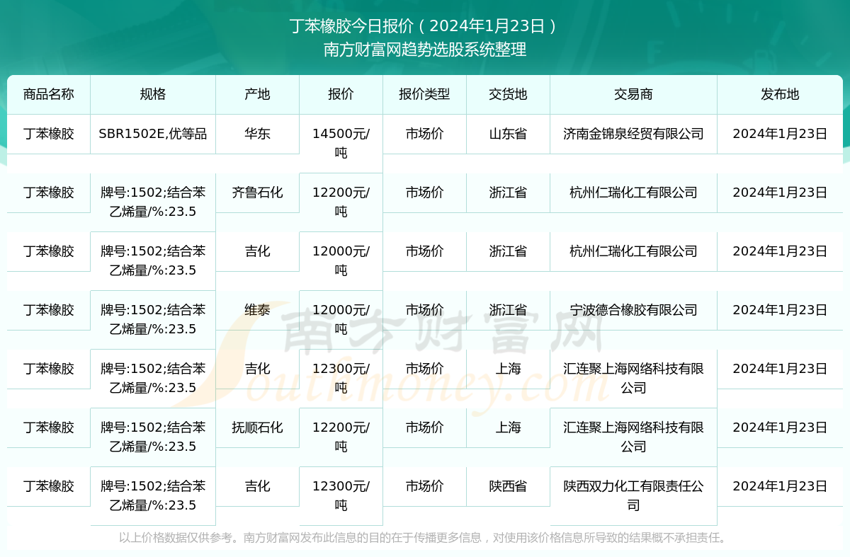 丁腈橡膠最新價(jià)格及分析，影響因素詳解