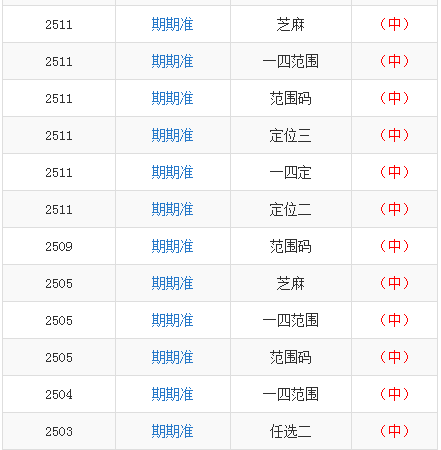 澳門一碼一碼100準(zhǔn)確資料,實(shí)際確鑿數(shù)據(jù)解析統(tǒng)計(jì)_NZX77.987影音版