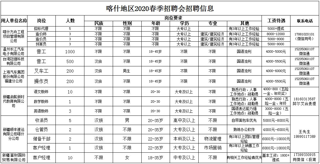喀什市最新招聘信息概覽，最新職位與招聘動態(tài)更新通知
