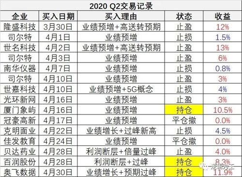 澳門開獎結果+開獎記錄表013,深究數(shù)據(jù)應用策略_MBG77.890真元境