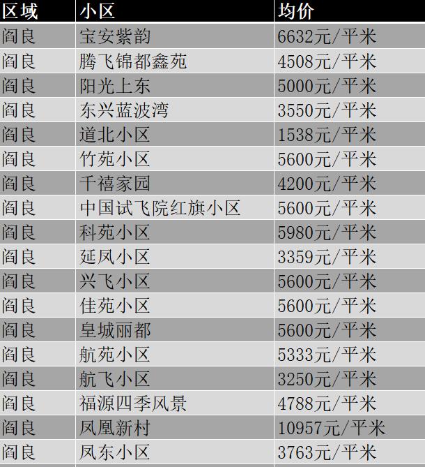 閻良房價最新信息全面解析與更新動態(tài)