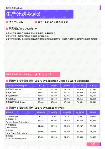 2025部隊(duì)工資暴漲,行動(dòng)規(guī)劃執(zhí)行_QLT77.835豐富版