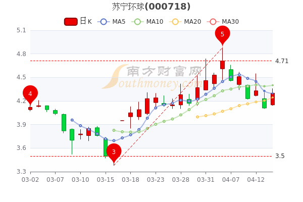 蘇寧環(huán)球最新消息綜述，全面解讀發(fā)展動(dòng)態(tài)與趨勢(shì)分析