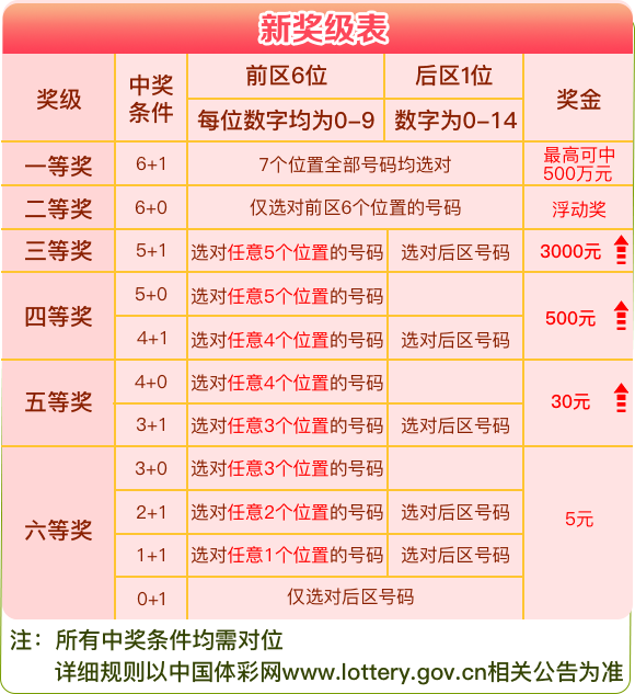 新澳天天彩資料免費(fèi)長期公開,創(chuàng)新發(fā)展策略_WZD77.467別致版