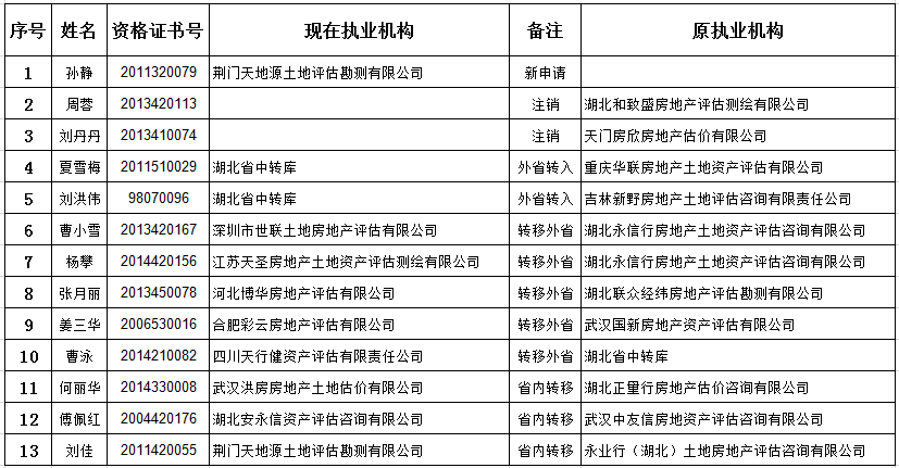 2024年正版資料大全免費(fèi)看,執(zhí)行機(jī)制評(píng)估_CKD77.911科技版