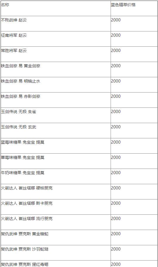 新奧天天彩精準(zhǔn)資料大全查詢,數(shù)據(jù)分析計劃_ITC77.505限定版