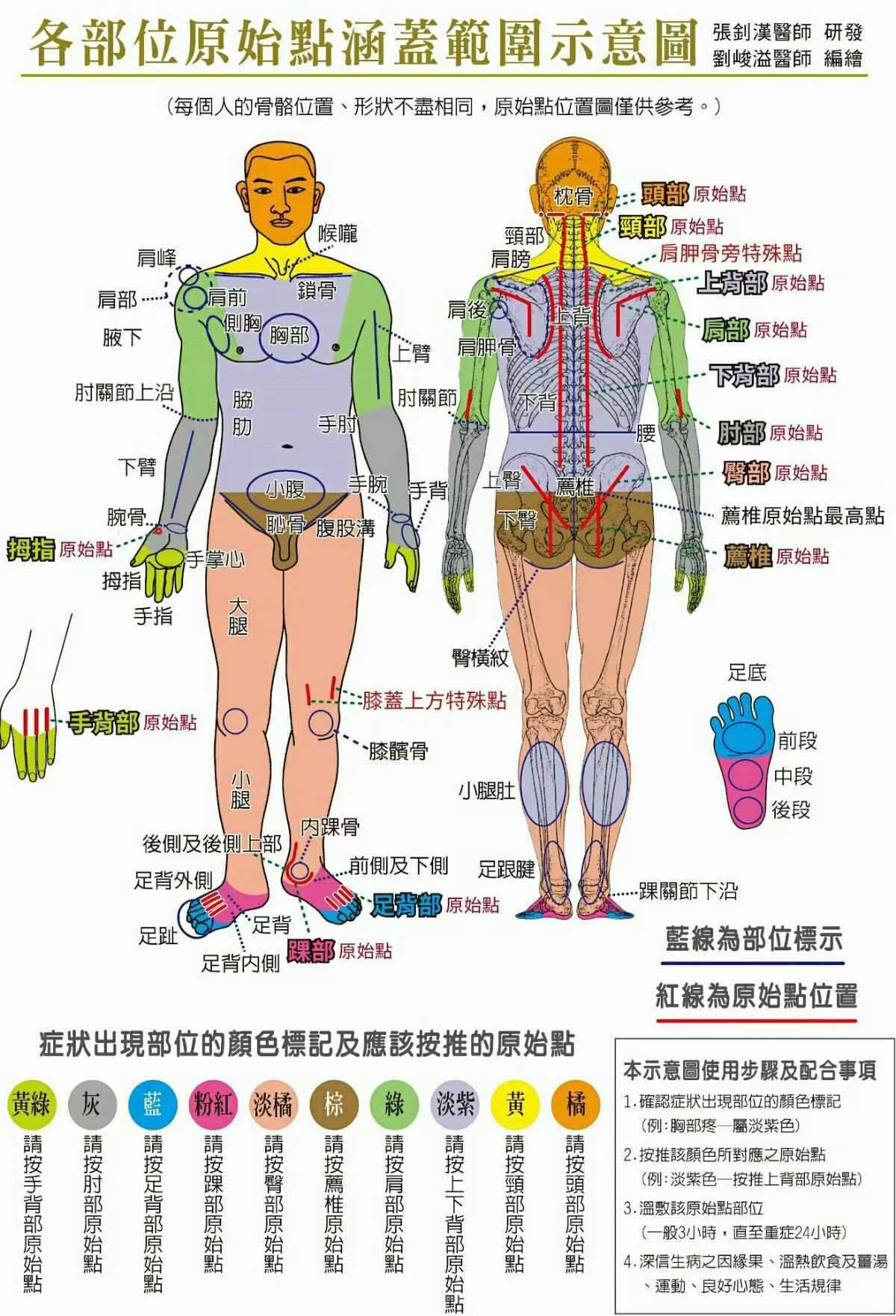 探索醫(yī)學(xué)奇跡，最新原始點案例揭秘