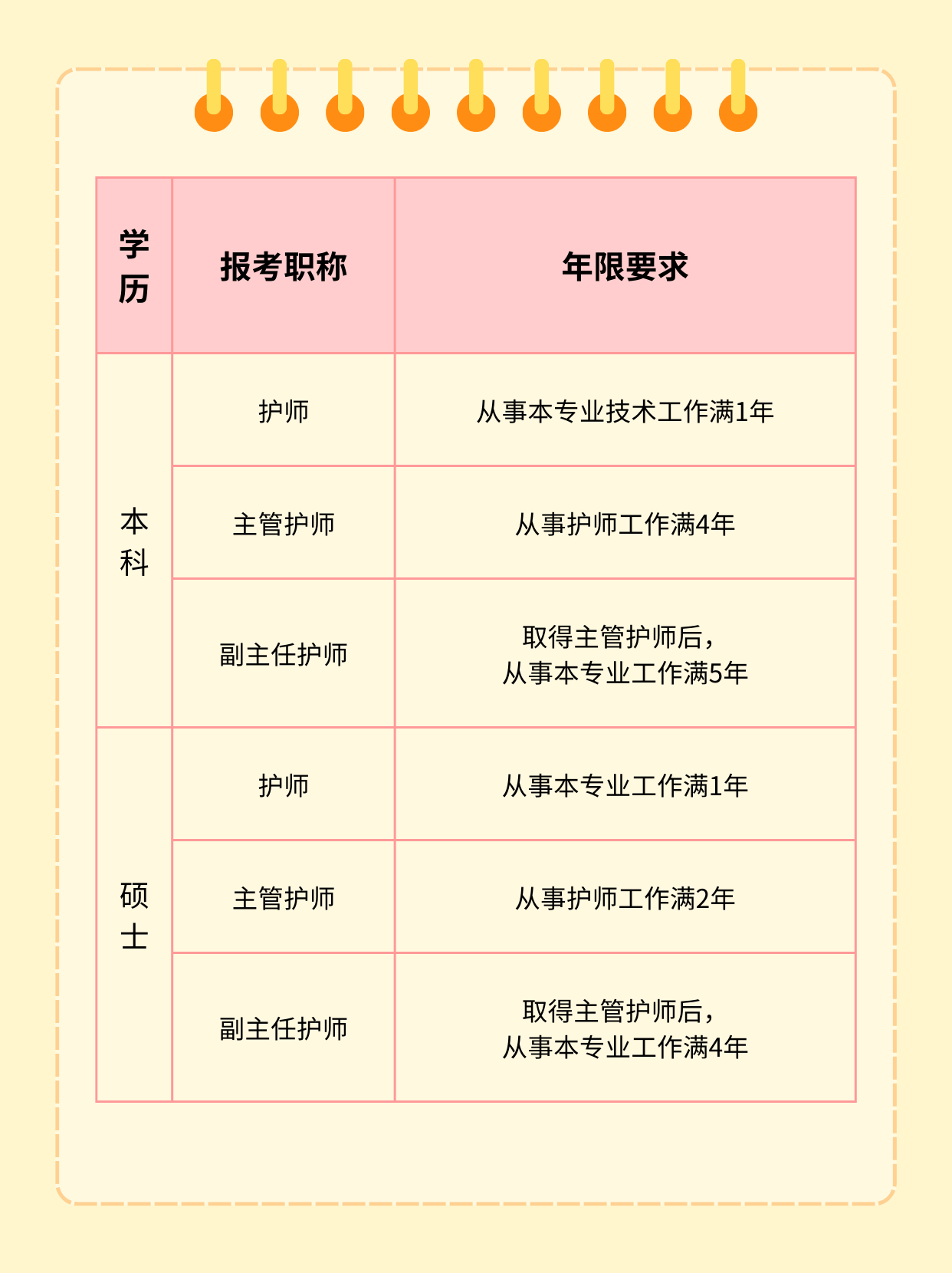 護(hù)師報考條件最新規(guī)定及其影響分析