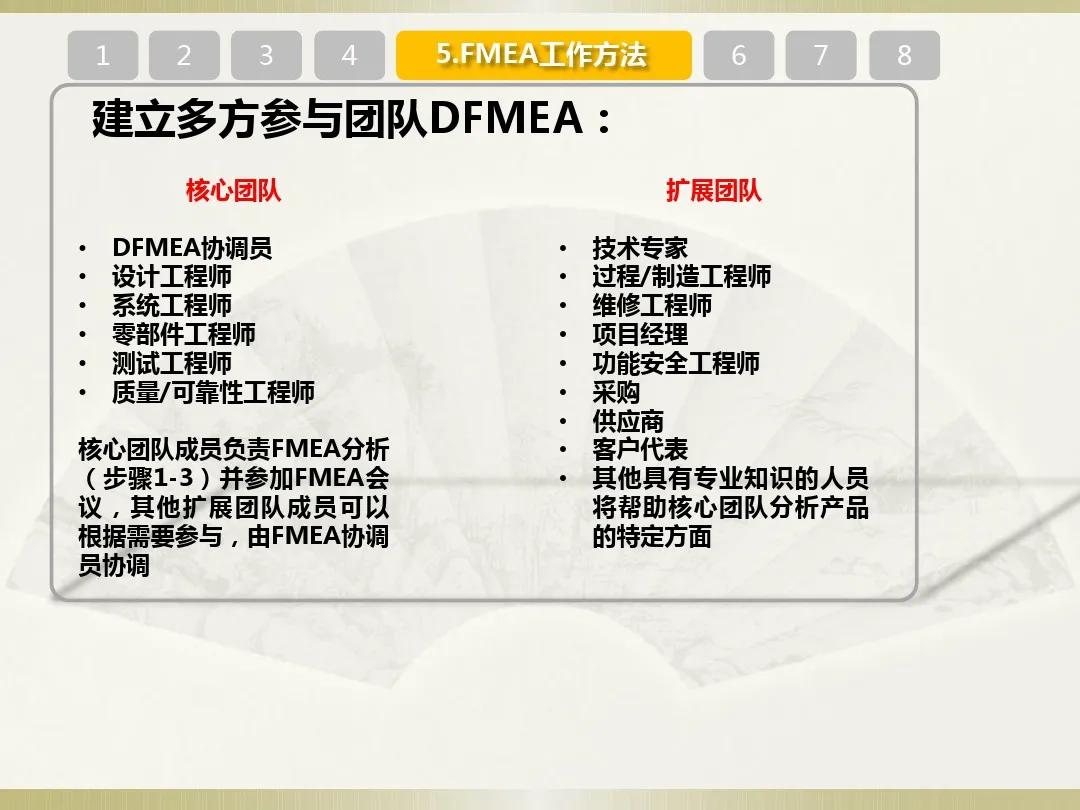 fmea最新版本,最新版本的FMEA，深入理解與實際應(yīng)用