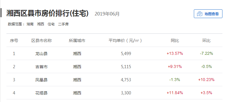 桑植房?jī)r(jià)最新動(dòng)態(tài)及市場(chǎng)走勢(shì)展望，未來(lái)展望與深度解析