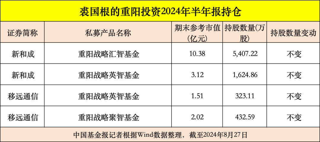 新澳內(nèi)部資料精準(zhǔn)一碼免費(fèi),穩(wěn)固執(zhí)行戰(zhàn)略分析_HFH49.626智慧版