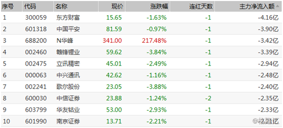 新澳天天開獎資料大全最新54期開獎結(jié)果,現(xiàn)象分析定義_UCM49.99便攜版
