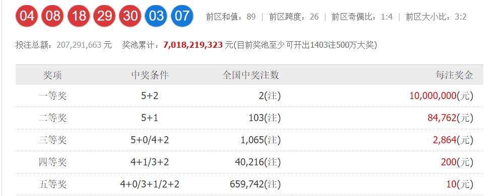 王中王一肖一特一中開獎時間,精細(xì)化方案決策_(dá)DAV49.634數(shù)字處理版