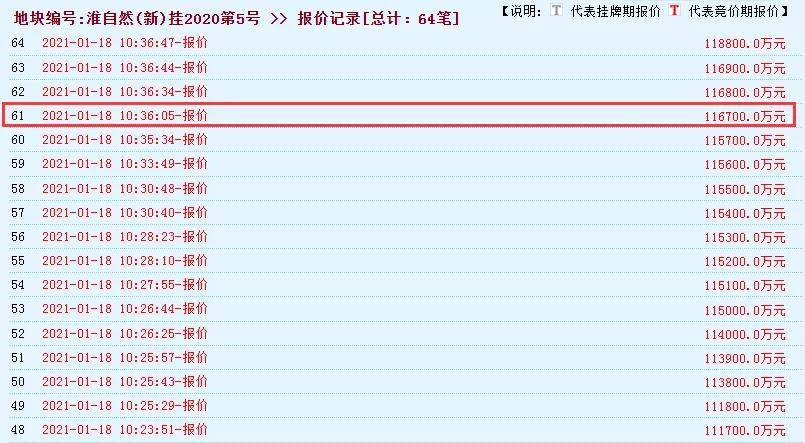 新澳開獎(jiǎng)結(jié)果今天查詢,實(shí)時(shí)異文說明法_FNO49.543零障礙版