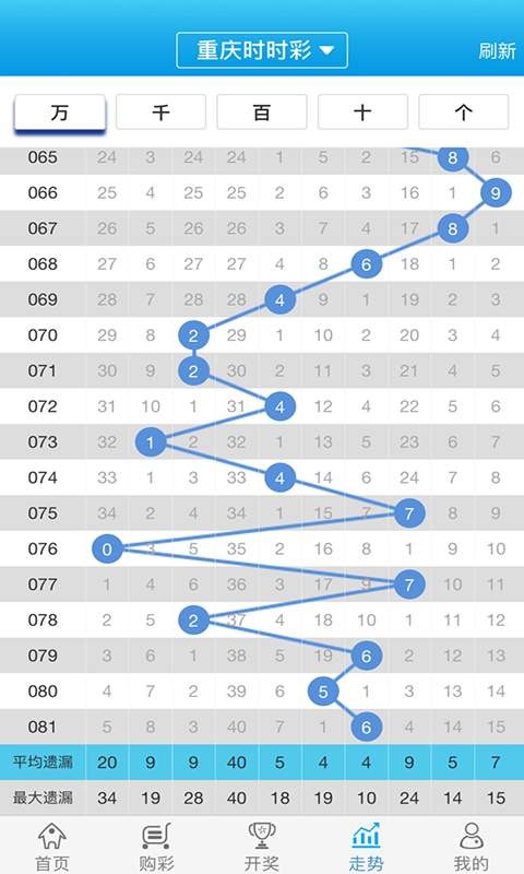 白小姐三期必出一肖中,全面性解釋說明_JPZ49.711復(fù)興版