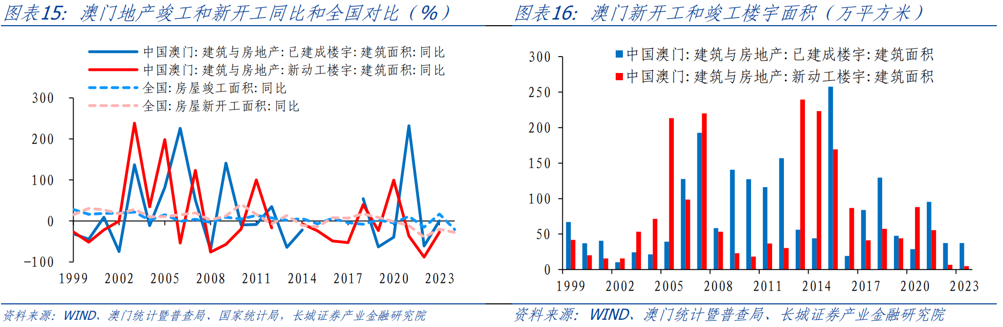 新澳門開采結果,數(shù)據(jù)整合解析計劃_KUF49.233多維版