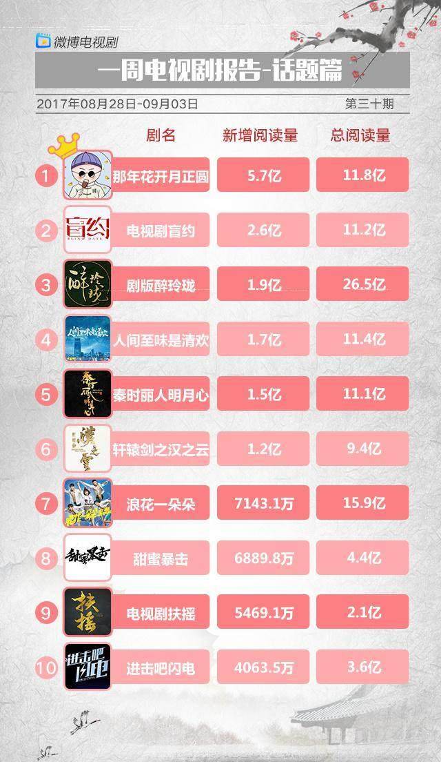 494949最快開獎(jiǎng)結(jié)果電視劇,數(shù)據(jù)獲取方案_XUA49.676資源版