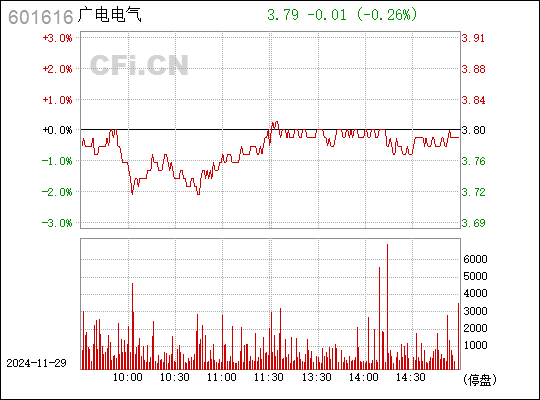 廣電電氣最新消息,廣電電氣最新消息，引領(lǐng)行業(yè)變革，開啟智能時(shí)代新篇章