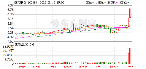 誠邦股份最新動(dòng)態(tài)全面解析