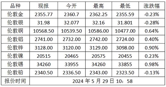 最新國際金價查詢，波動因素與趨勢分析