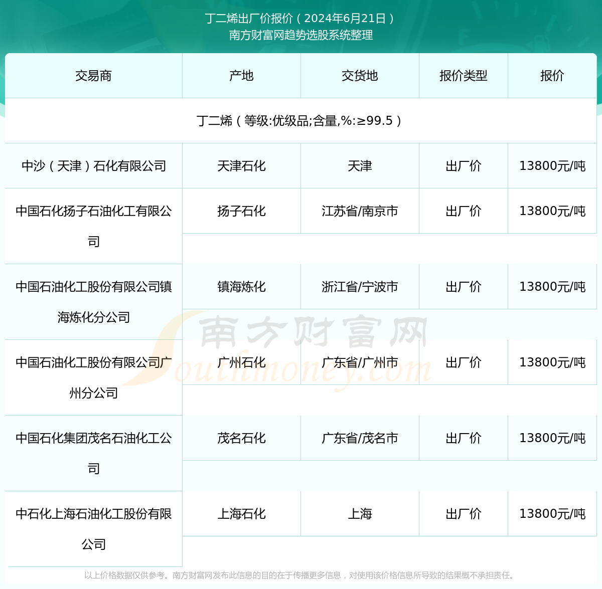 丁二烯最新報(bào)價(jià)及市場(chǎng)走勢(shì)深度解析