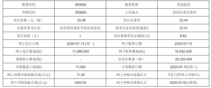 新澳門開獎結(jié)果+開獎結(jié)果,多元化診斷解決_旗艦設(shè)備版16.511